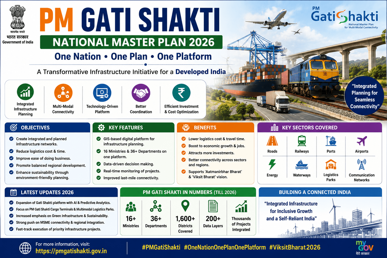 PM Gati Shakti National Master Plan 2026