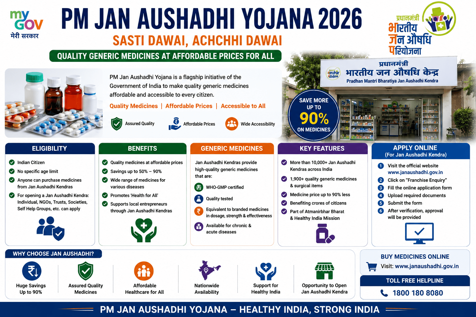 PM Jan Aushadhi Yojana 2026
