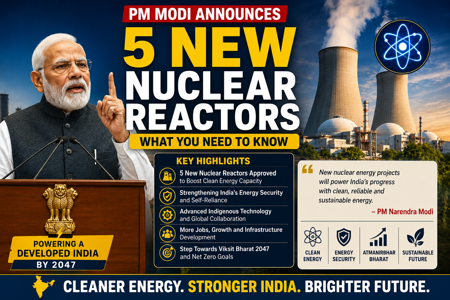 PM Modi Announces 5 New Nuclear Reactors