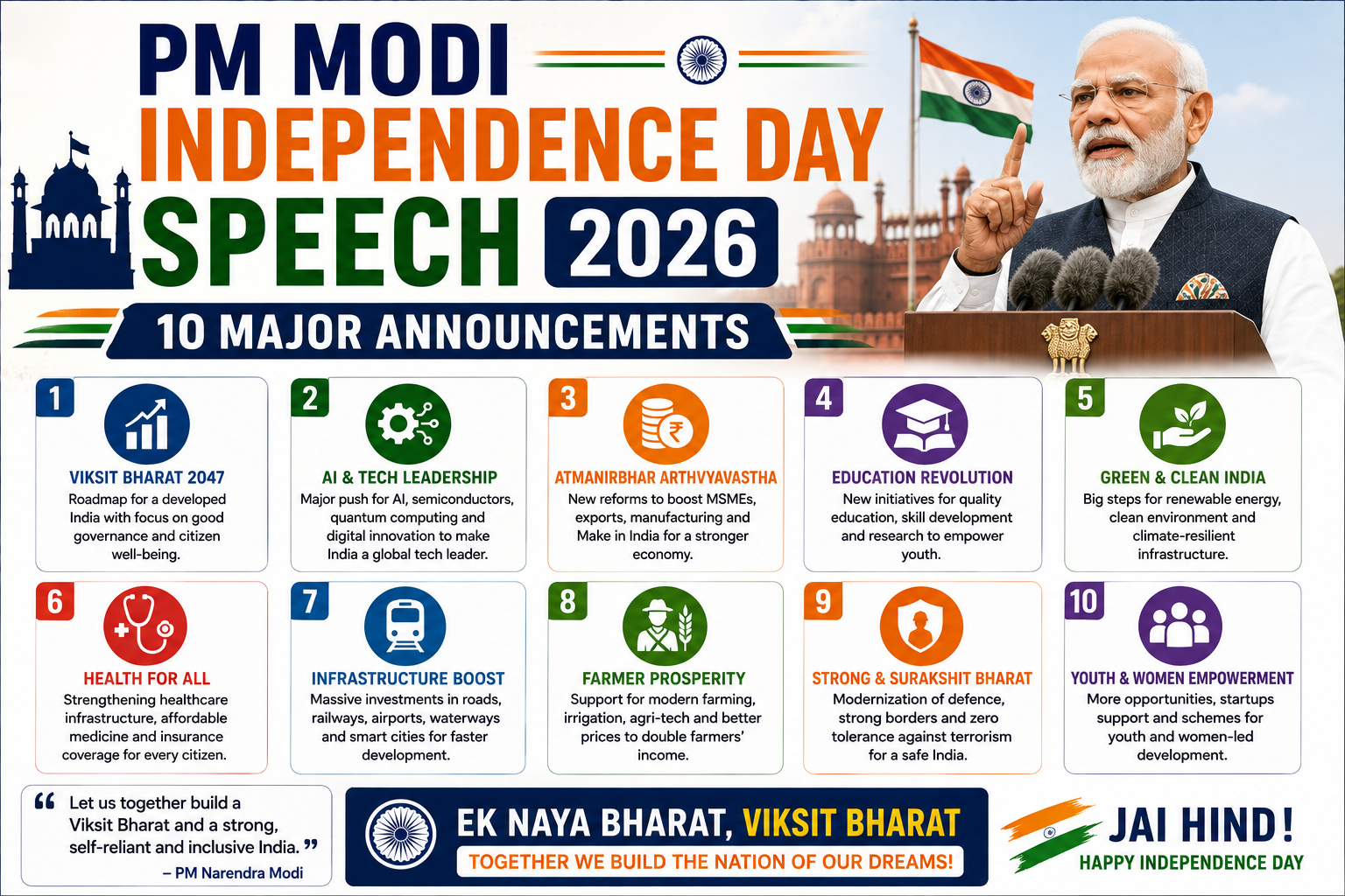 PM Modi Independence Day Speech 2026