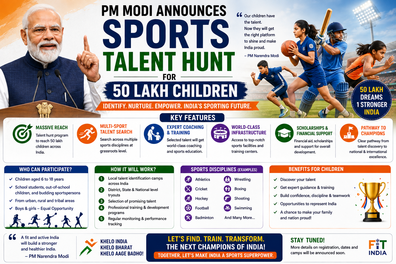 PM Modi Sports Talent Hunt 2026