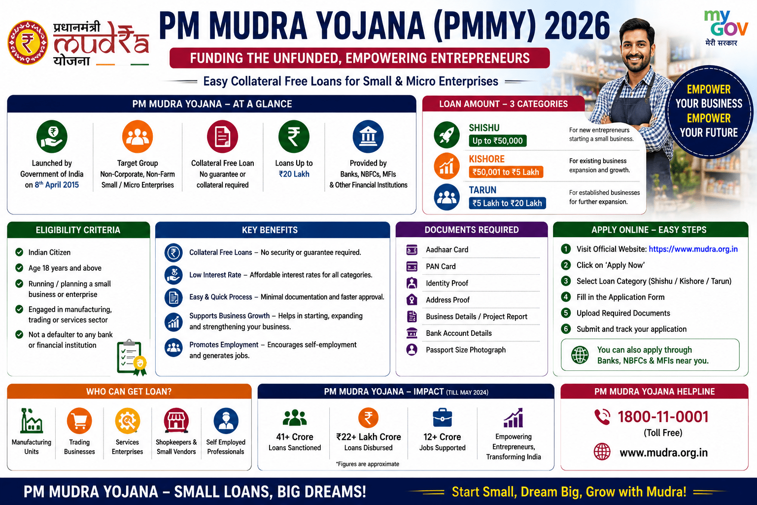 PM Mudra Yojana (PMMY) 2026