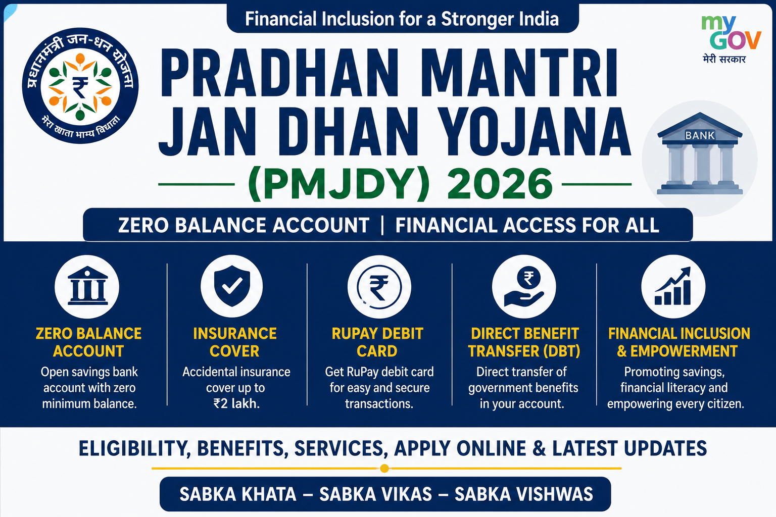 Pradhan Mantri Jan Dhan Yojana 2026
