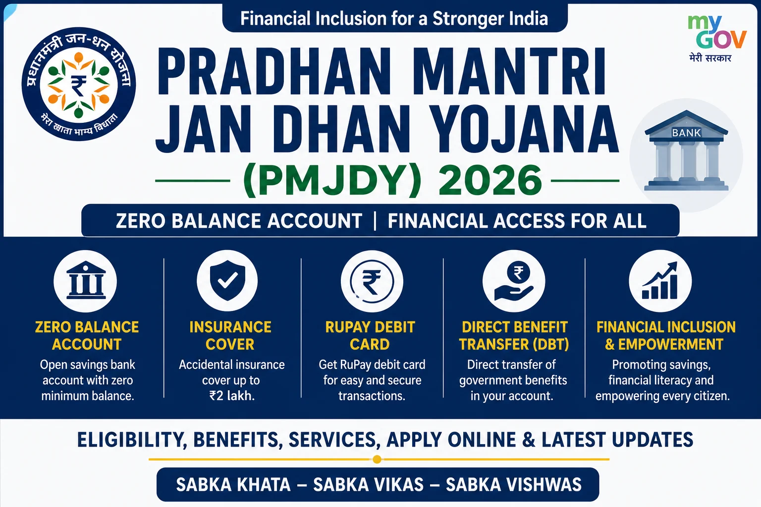 Pradhan Mantri Jan Dhan Yojana 2026