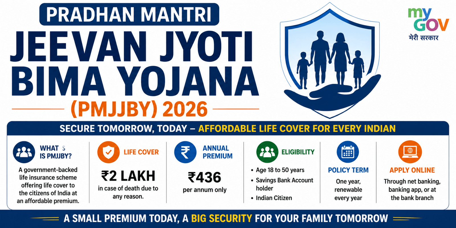 Pradhan Mantri Jeevan Jyoti Bima Yojana 2026