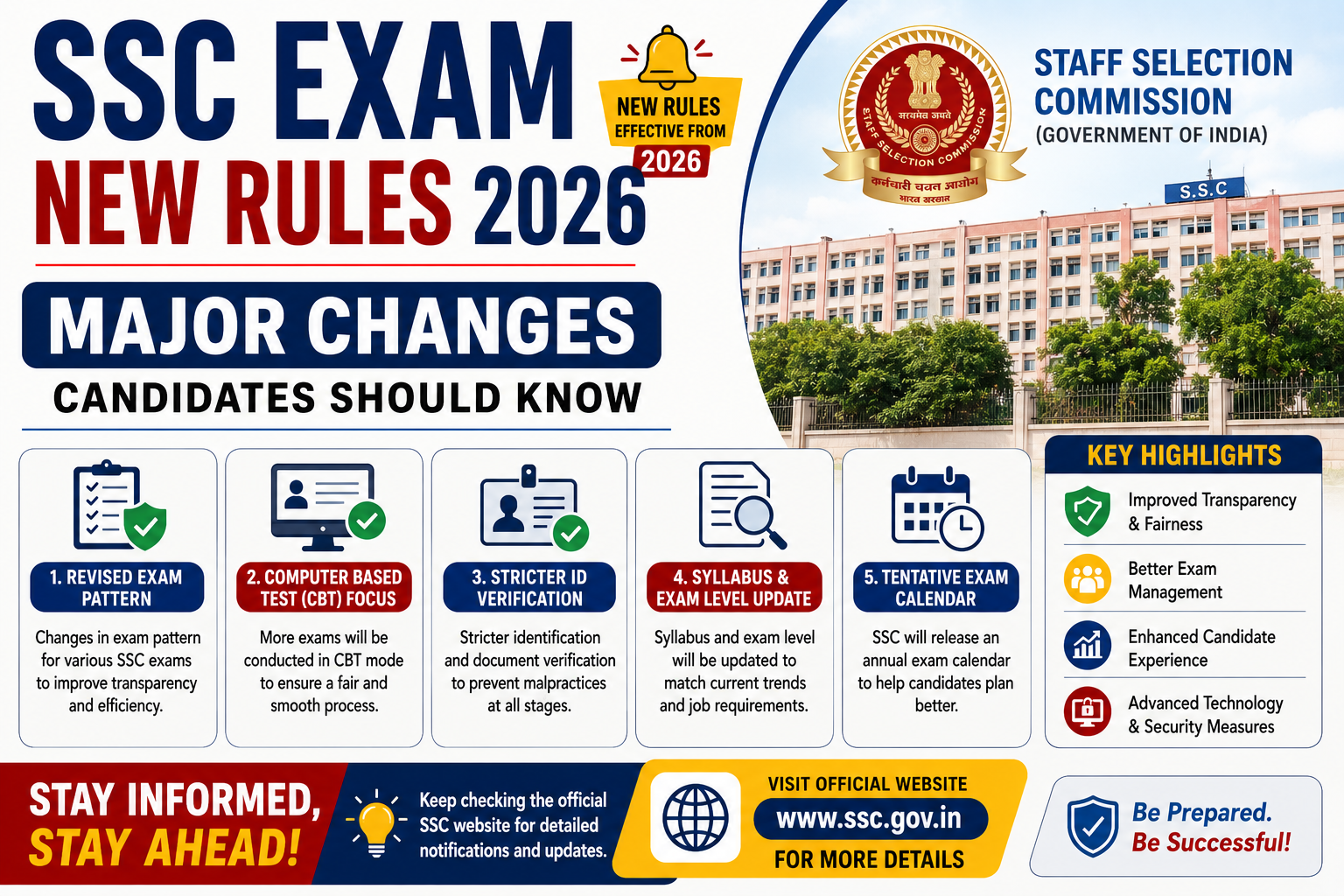SSC Exam New Rules 2026