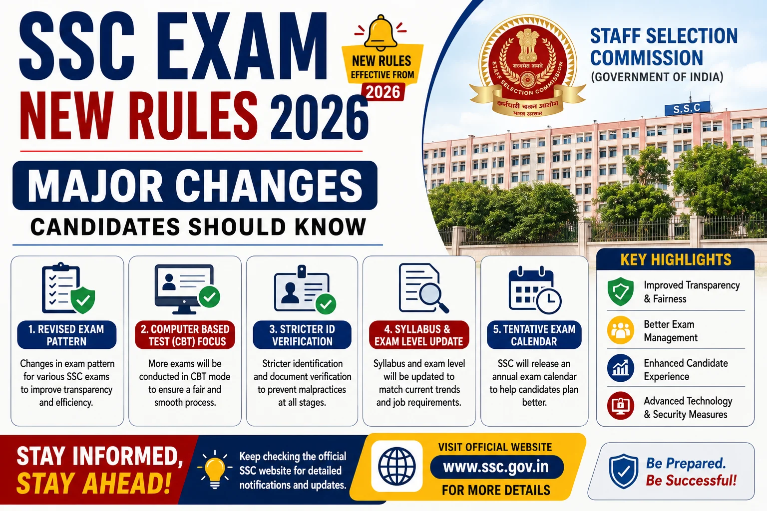 SSC Exam New Rules 2026