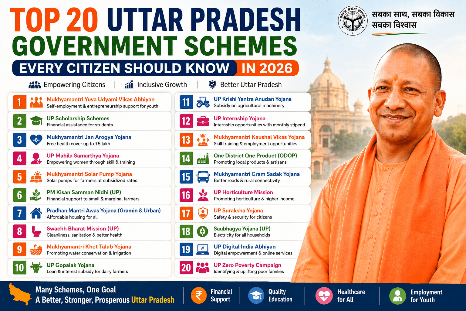 Top 20 Uttar Pradesh Government Schemes 2026