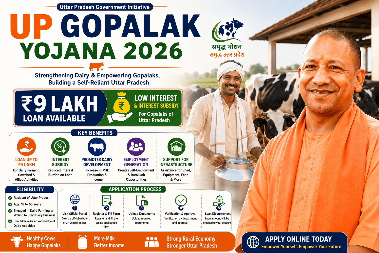 UP Gopalak Yojana 2026