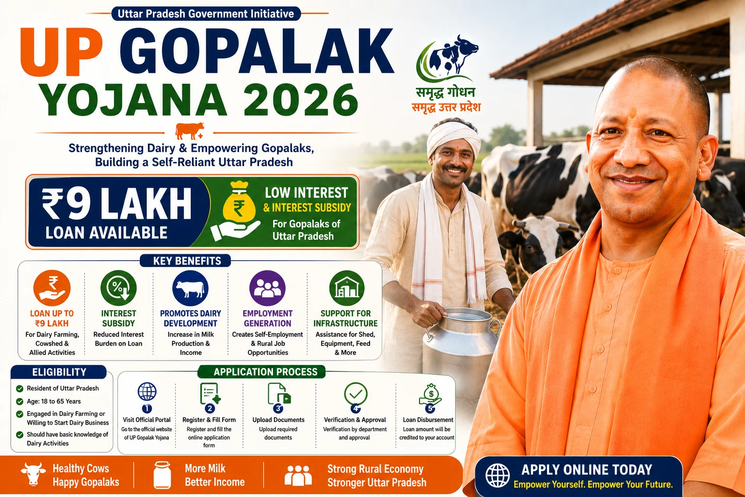 UP Gopalak Yojana 2026