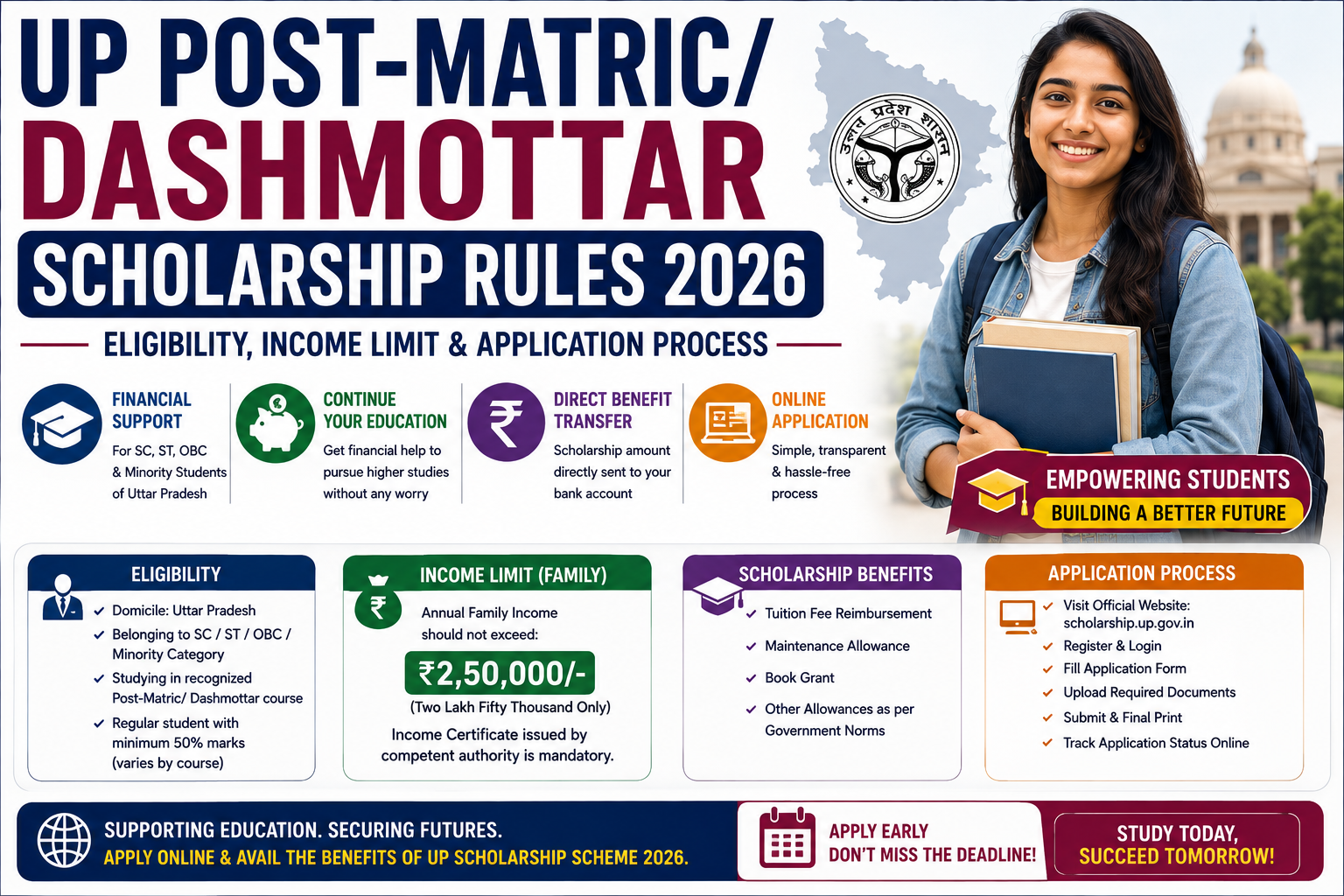 UP Post-Matric/Dashmottar Scholarship Rules 2026