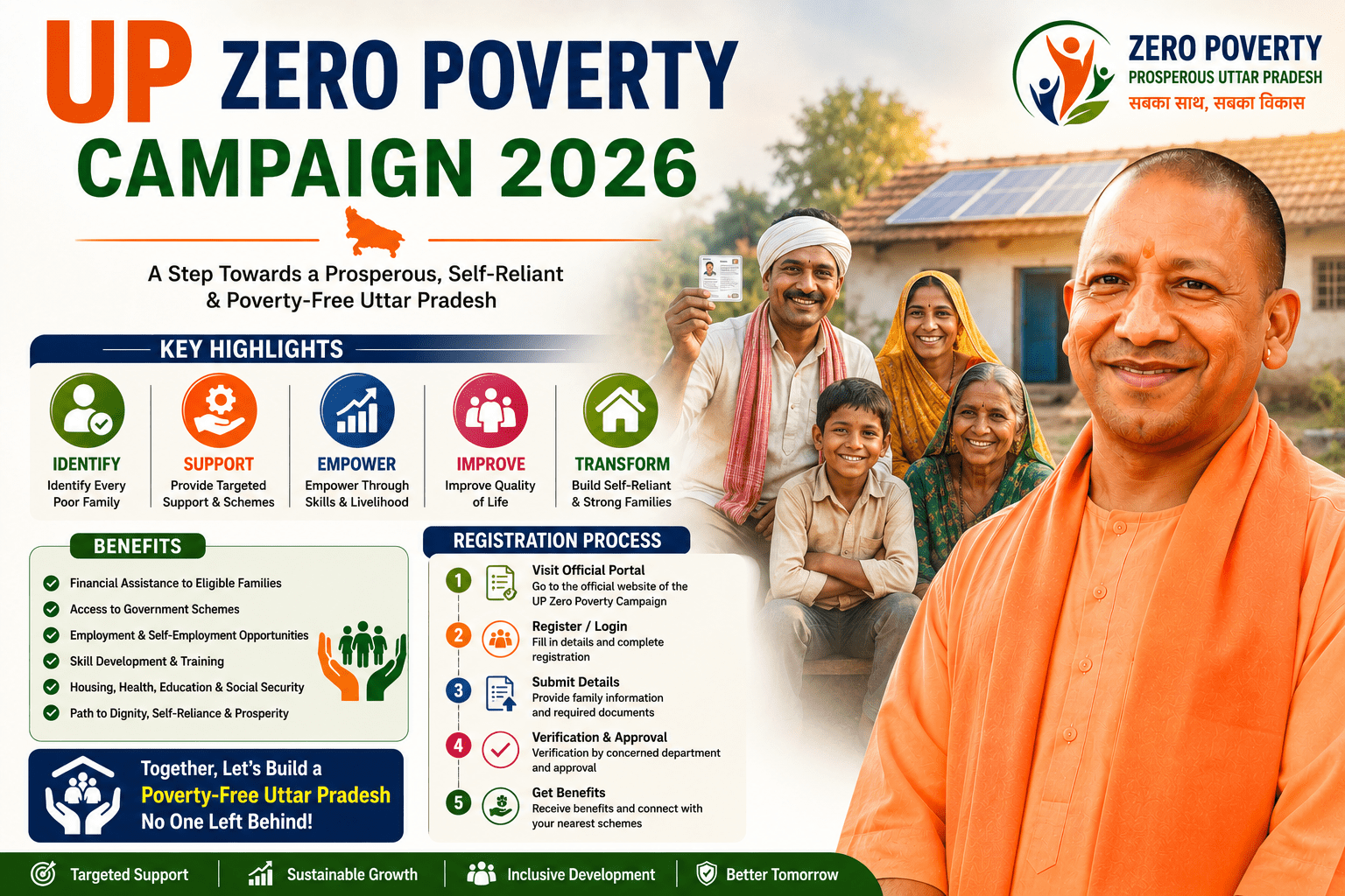UP Zero Poverty Campaign 2026