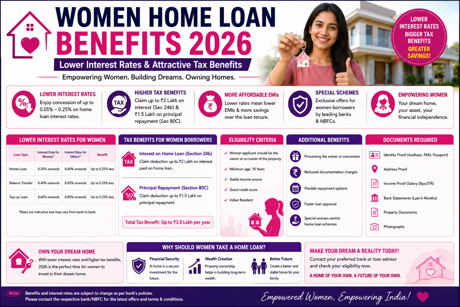 Women Home Loan Benefits 2026