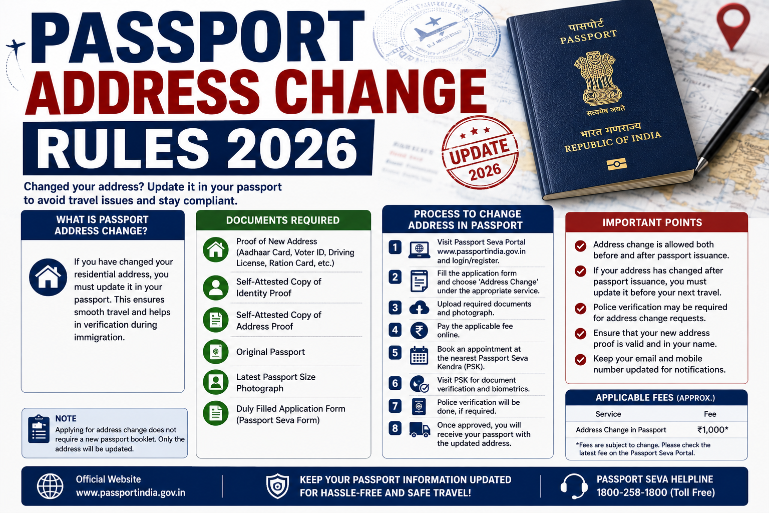 Passport Address Change Rules 2026: Documents & Process