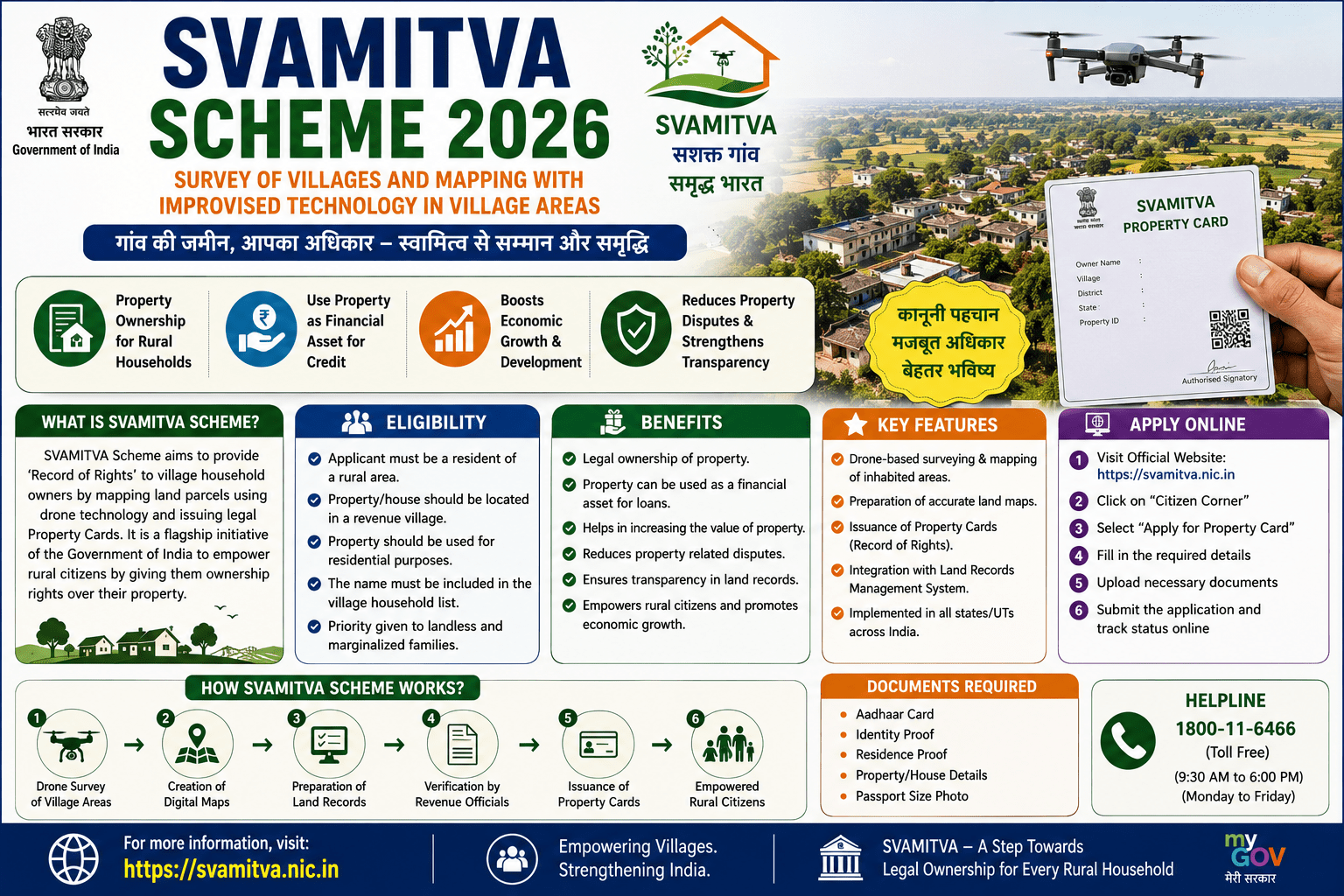 SVAMITVA Scheme 2026