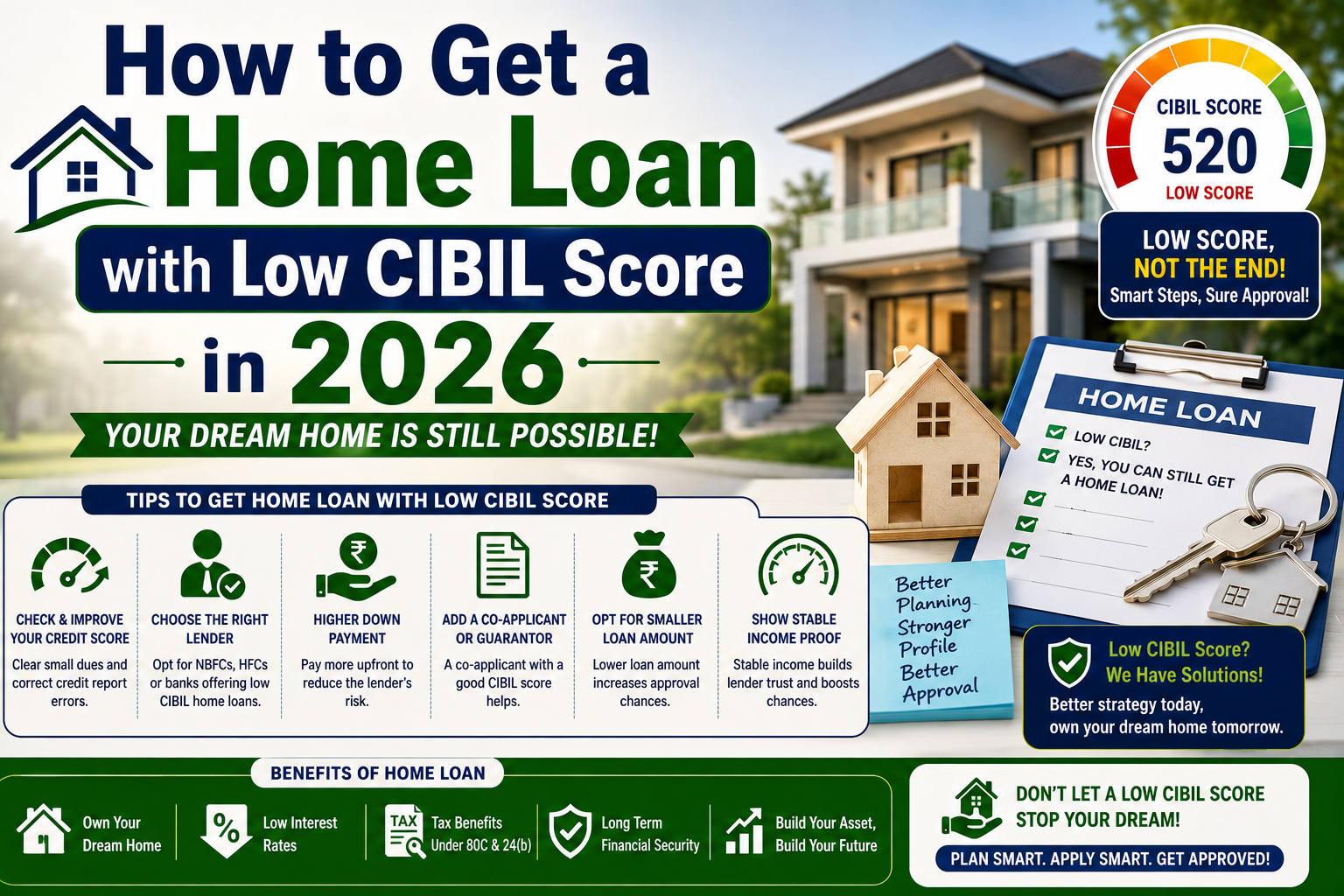 low cibil score